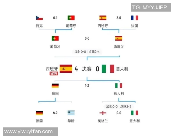 2012年欧洲杯精彩对决葡萄牙与荷兰的激烈较量与历史回顾