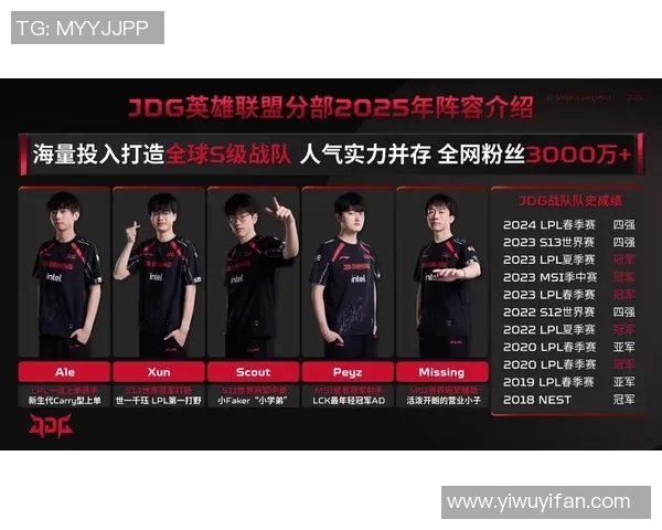 英雄联盟战术排行榜揭晓JDG战队荣登第十名引发热议 英雄联盟战术排行榜揭晓JDG战队荣登第十名引发热议